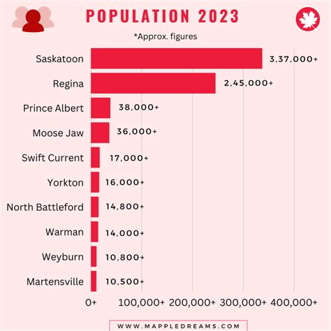 10 Best Places to Live in Saskatchewan in 2024 .